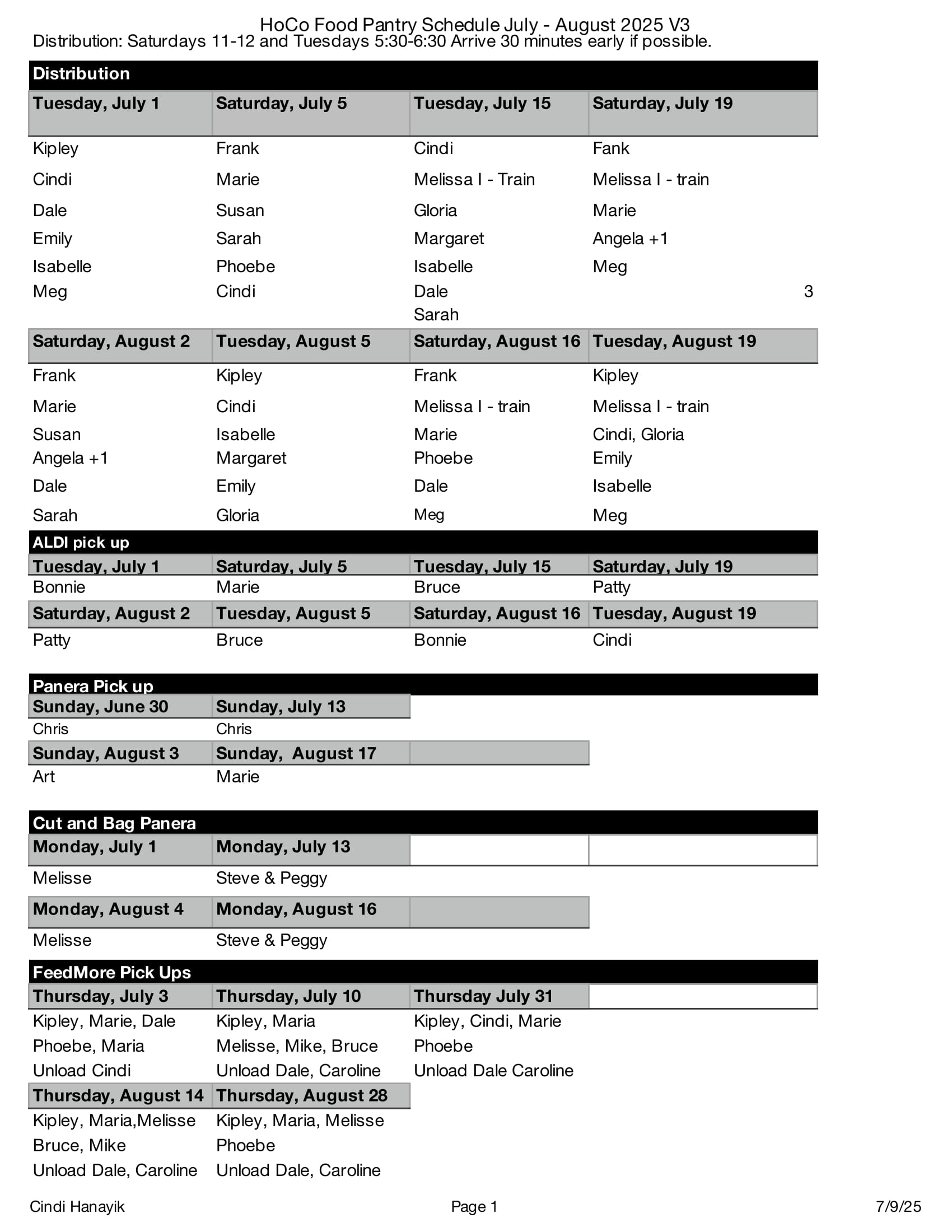 Pantry Rota
